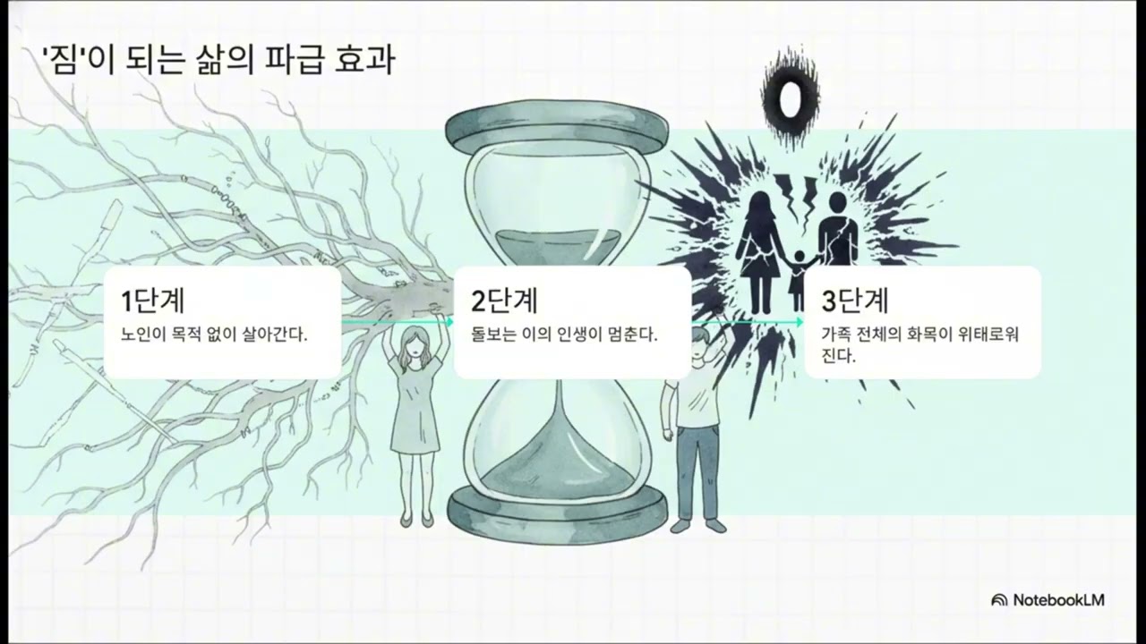 노인이 많아지는 사회가 우리에게 주는 경고