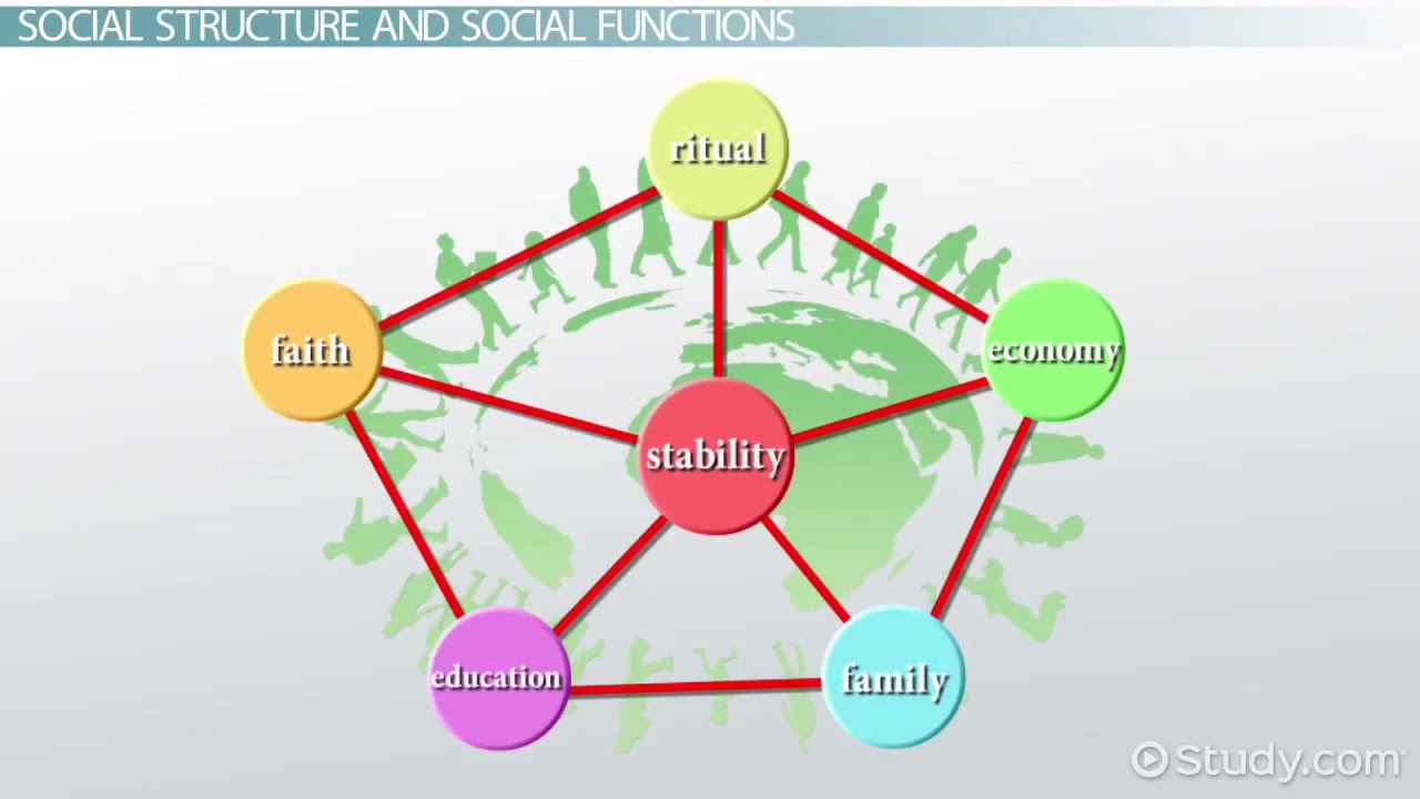 Structural Functionalism