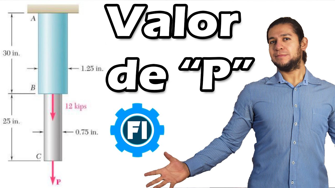 Esfuerzo Normal y Carga Axial |Mecánica de Materiales| Ejercicio Resuelto - Salvador FI