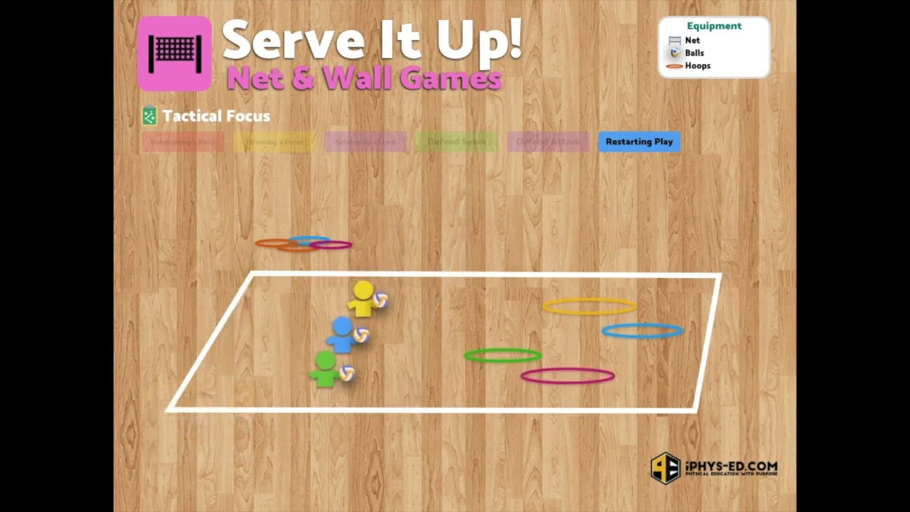 Serve It Up - Net & Wall Games