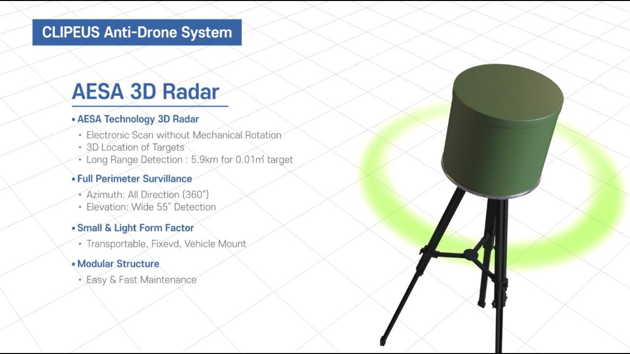 Anti Drone System -