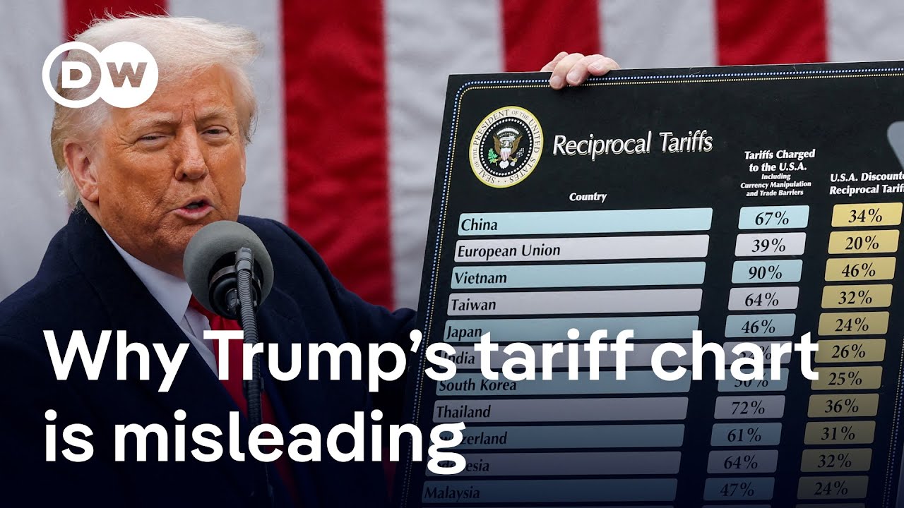 Are Donald Trump's tariffs really reciprocal? | DW News