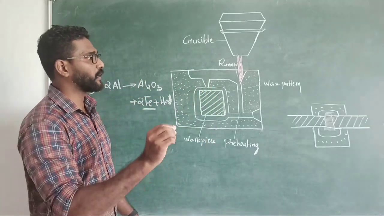 Thermit Welding