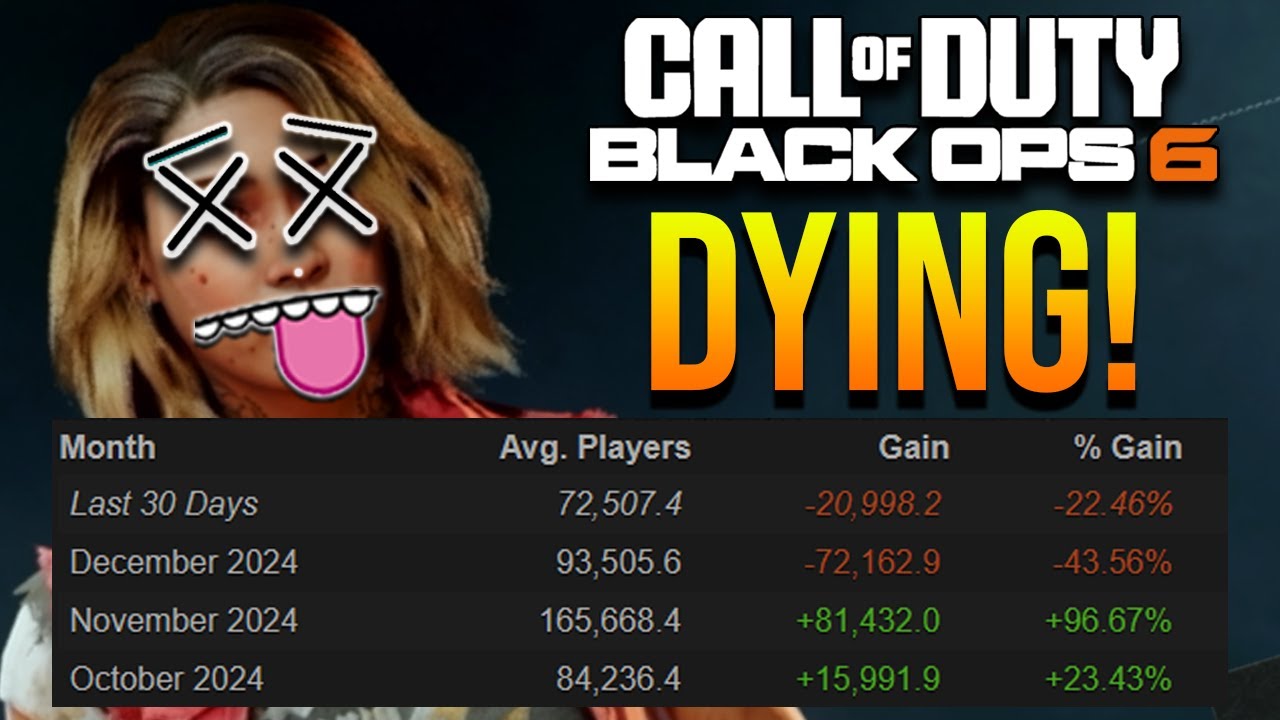CALL OF DUTY IS DYING (The COD Killer?)