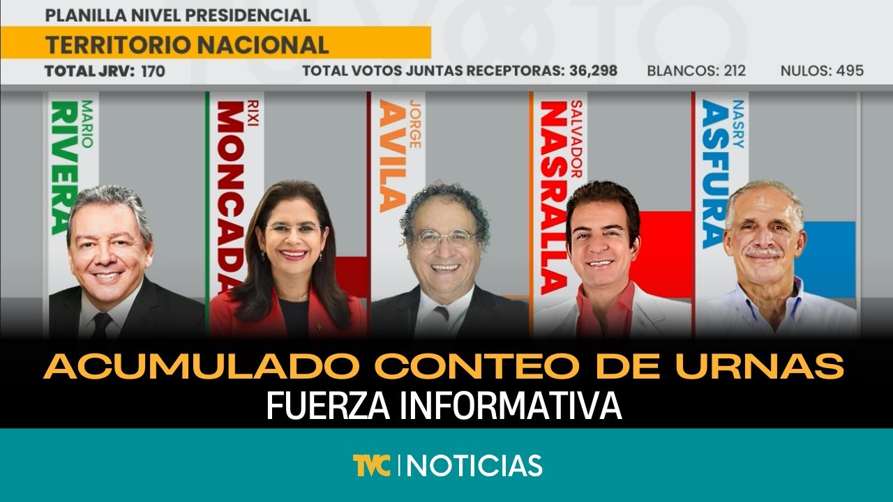 Acumulado conteo de urnas Fuerza Informativa Televicentro y Emisoras Unidas
