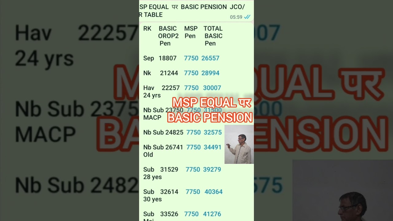 EQUAL MSP TO JCO/OR Clear. MSP EQUAL पर BASIC PENSION