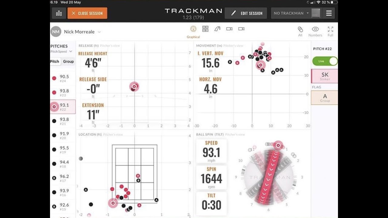 How to read a trackman report