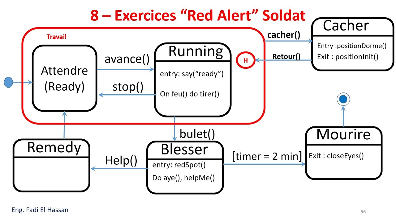 UML Lecture 14  Diagramme d'état transition (State Machine Diagram) part 1:   Cours et Exercices