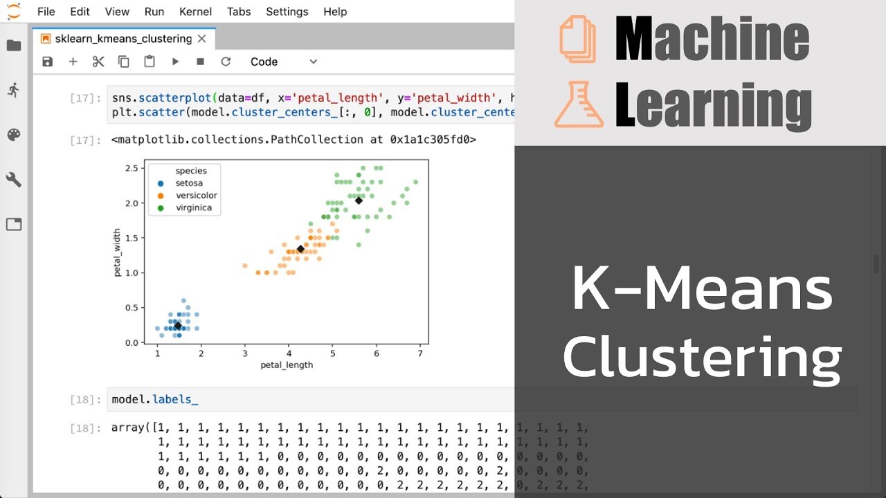 หลักการทำงานของ K-Means Clustering (unsupervised learning) ในการแบ่งข้อมูลออกเป็นกลุ่ม ๆ