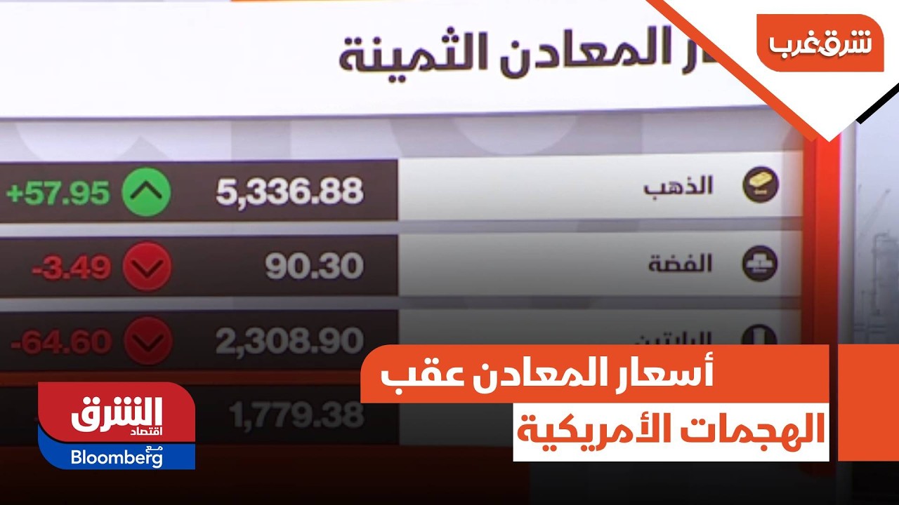 أسواق المعادن تشتعل.. رحلة صعود الذهب والفضة عقب الهجمات الأميركية ضد إيران - شرق غرب