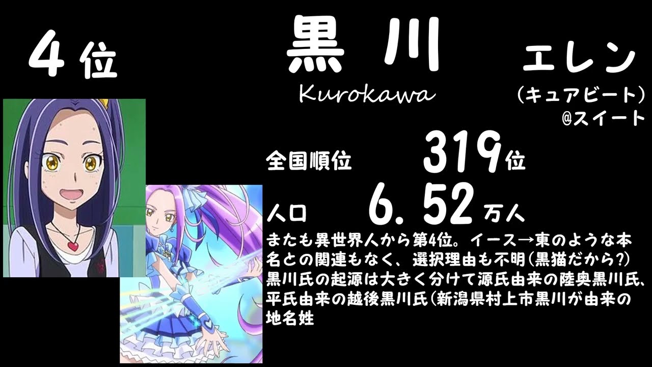 プリキュア苗字ランキング