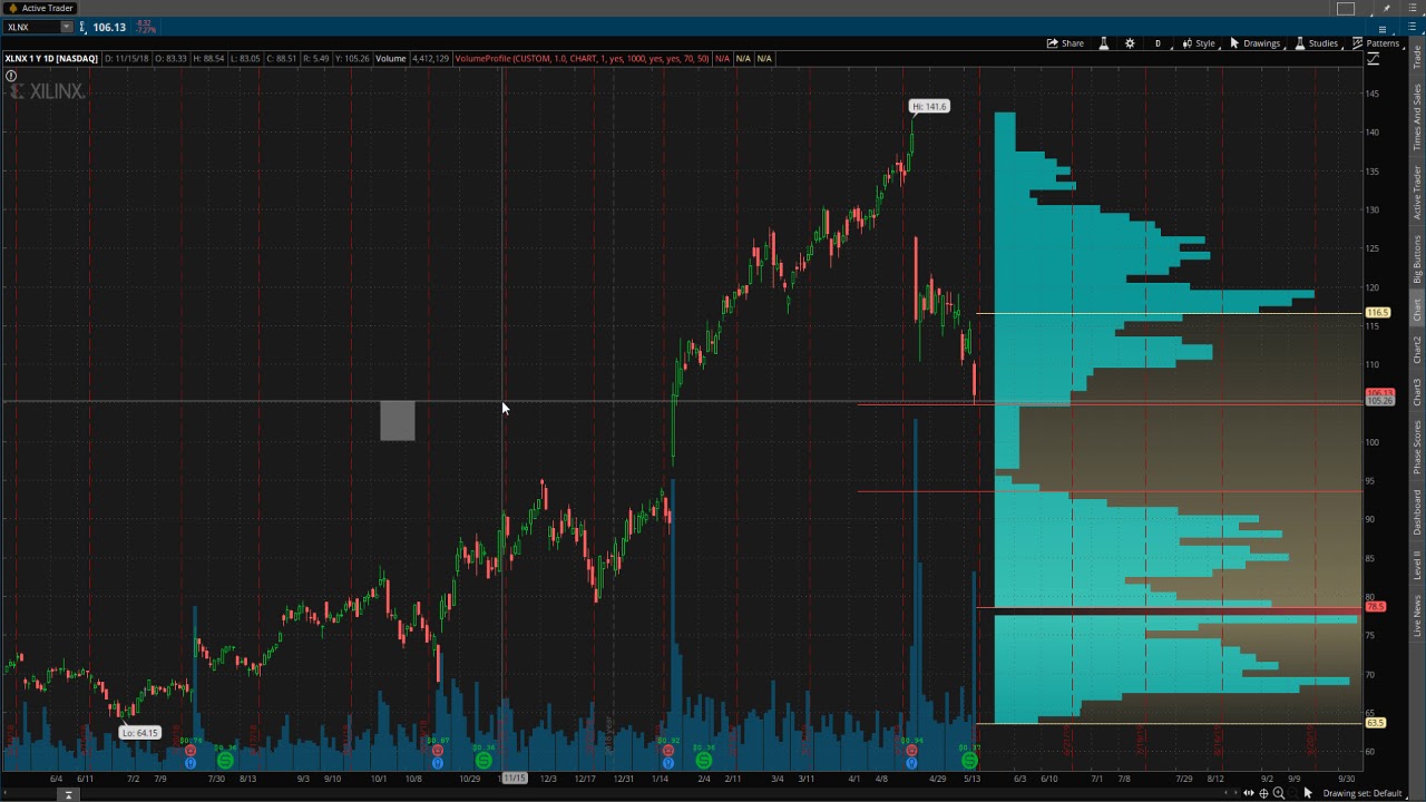 Options Overlay Strategy explained! Find options setups that return +100% Gains!
