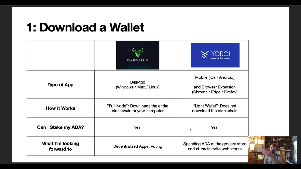 Official Cardano wallets introduction