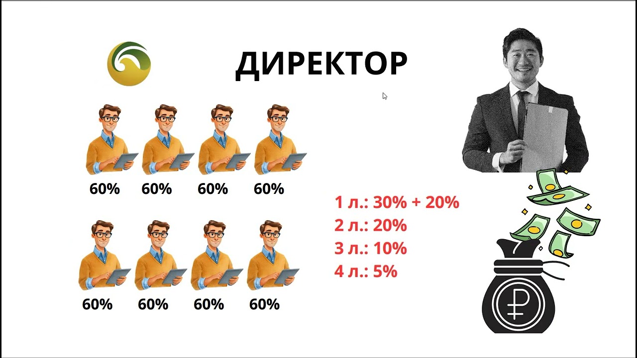 JIMON GROUP. МАРКЕТИНГ-ПЛАН - на русском языке, в рублях.