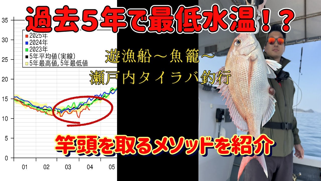 瀬戸内タイラバで竿頭をとるメソッドを紹介します。