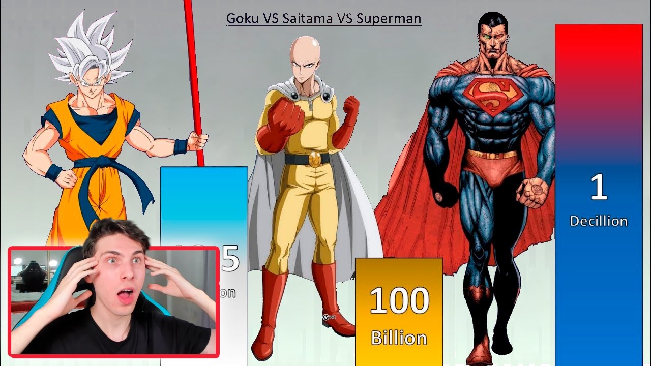 GOKU vs SAITAMA vs SUPERMAN NIVEL DE PODER  - REACCION THEKALO