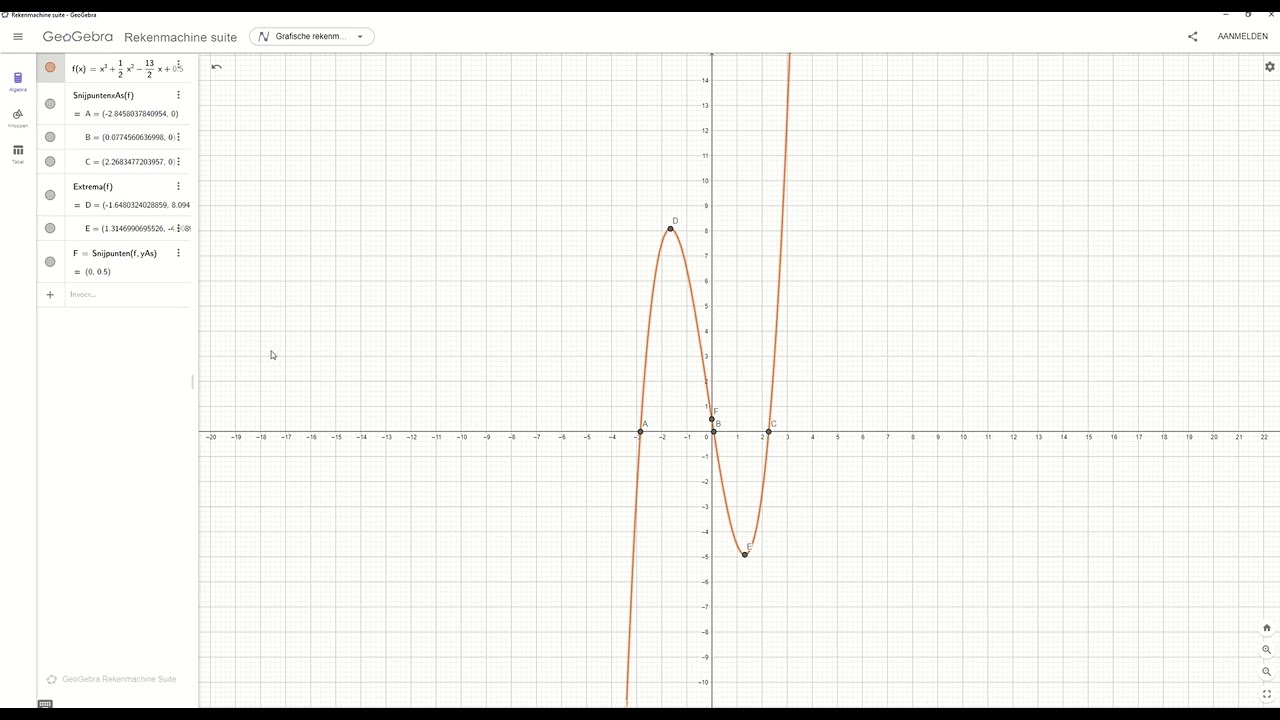 Grafisch onderzoek van functies met Geogebra - nulwaarden / extrema / gedrag op oneindig