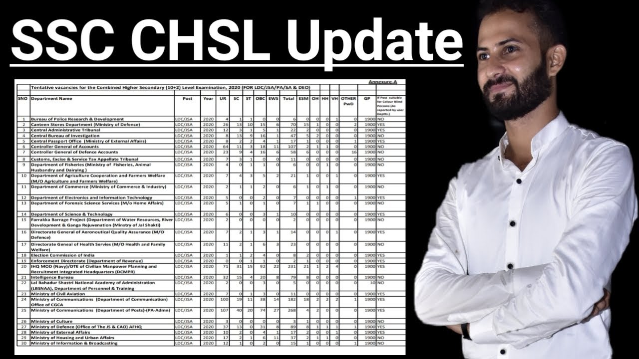 SSC CHSL 2020 Important Update - Official Notification ~ Vacancy List || Latest Government Jobs