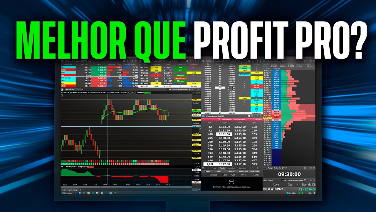 PLATAFORMA PARA DAY TRADE: CURSO COMPLETO DO SCALPER PRO