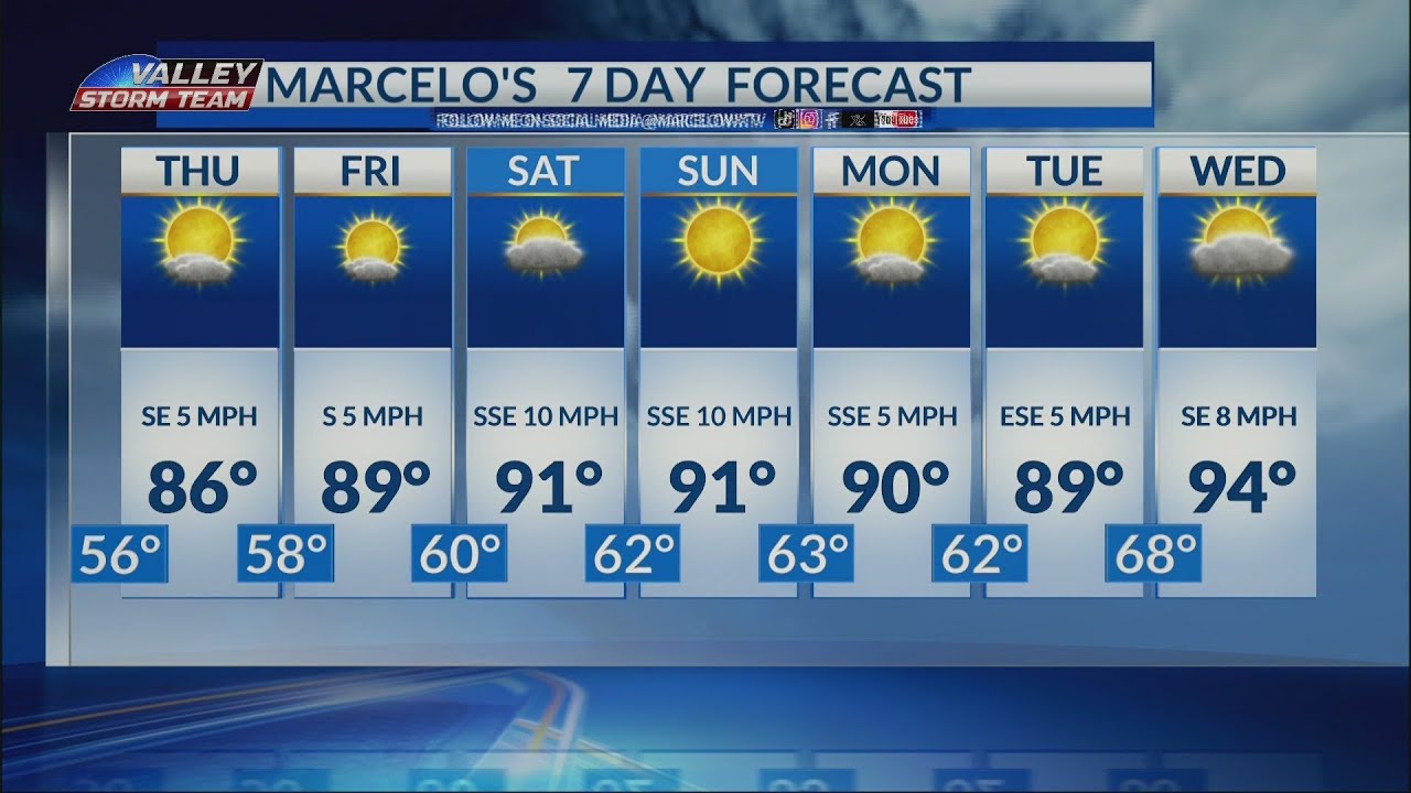 Marcelo's 7 day forecast