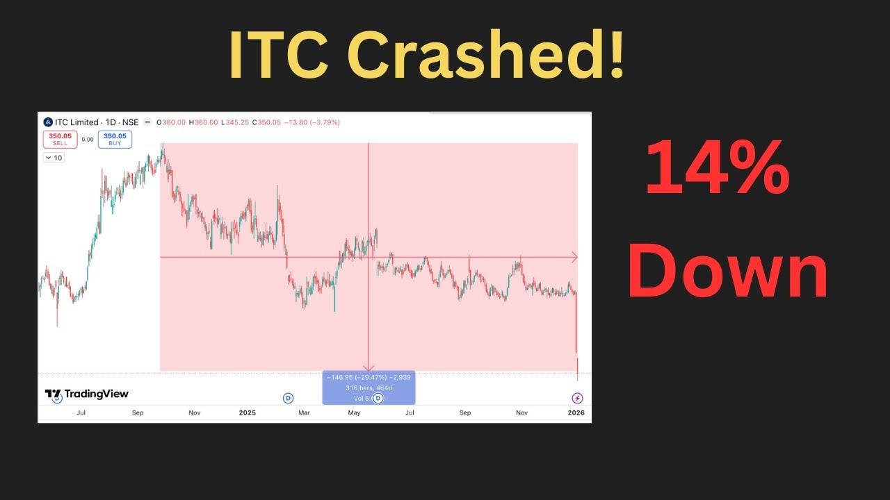 Why Did ITC Stock Fall? Govt Tax Shock & Market Reaction 📊🔥