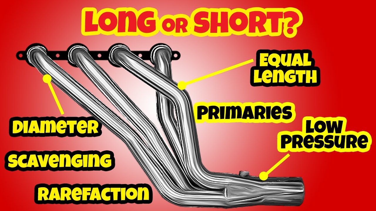 How do Headers Work?