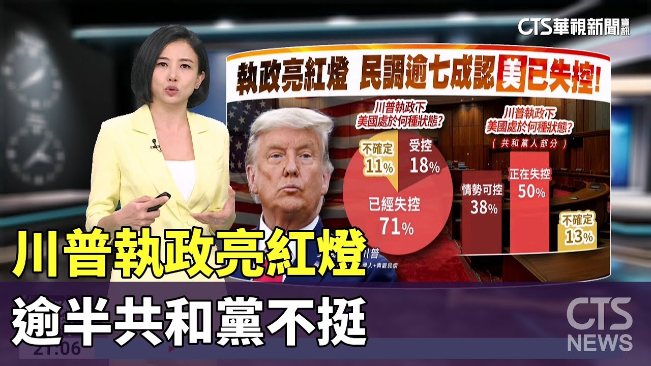 美國大失控？#川普執政亮紅燈，逾半共和黨不挺｜主持人:劉姿麟｜華視國際線出發 20260125｜川普2026｜執政危機｜美國民調｜共和黨內鬥｜國家失控｜2026全球政治｜川普｜2.0｜