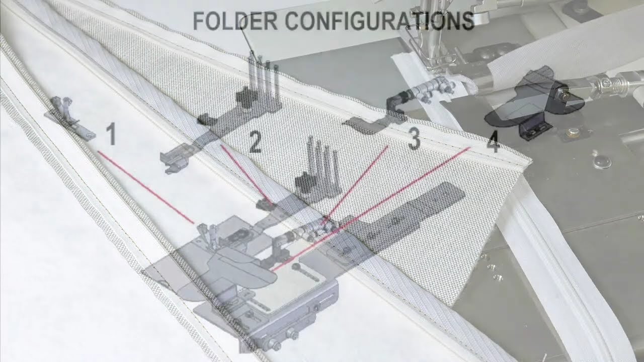 Zipper Set-up for Mattress Panels and Borders - 1330GV