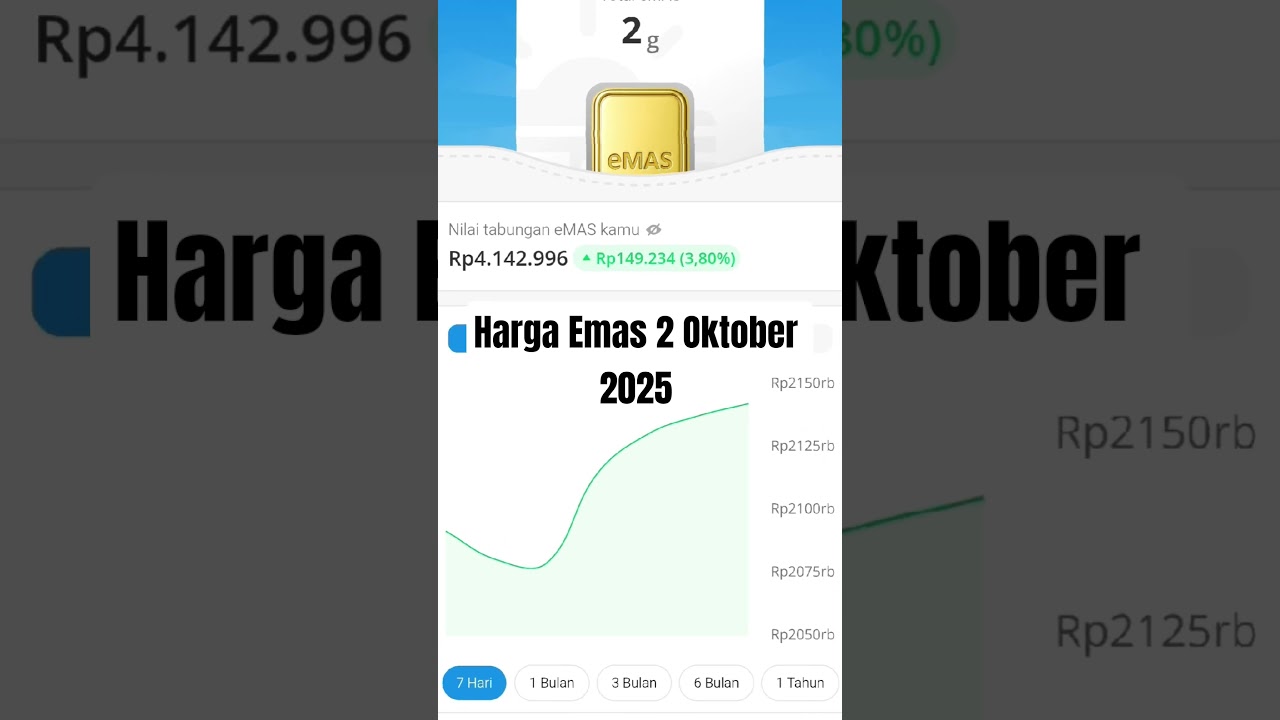 Menyala Harga emas 🤩 #emasantam