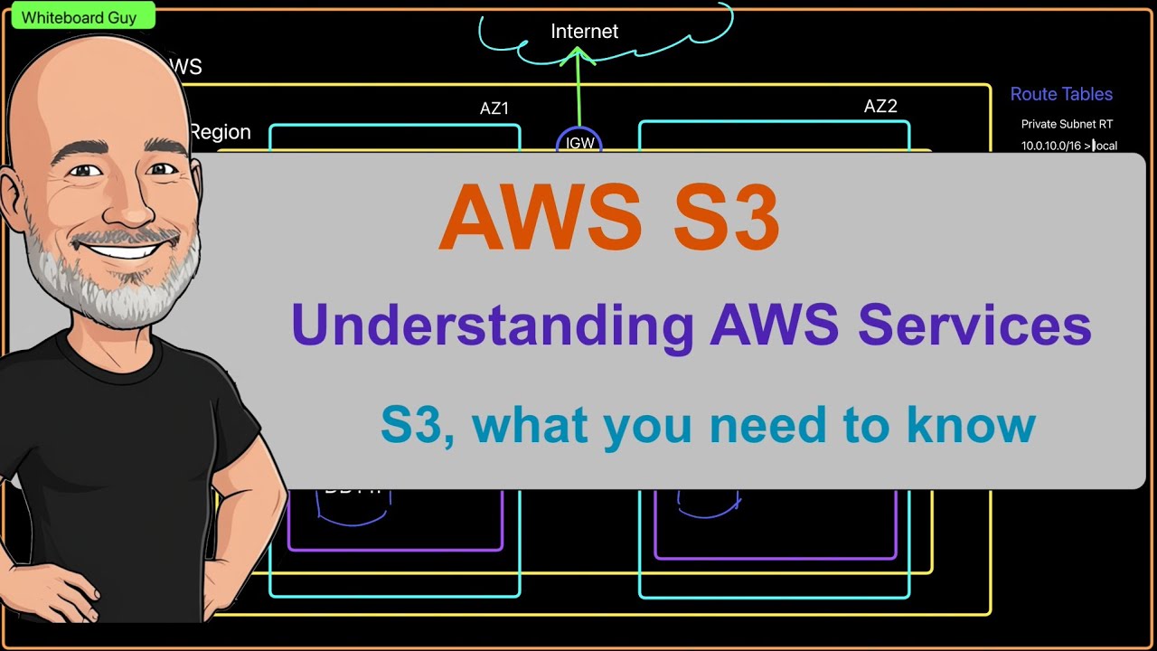 AWS S3, key concepts to know. Easily understandable whiteboard explanation.
