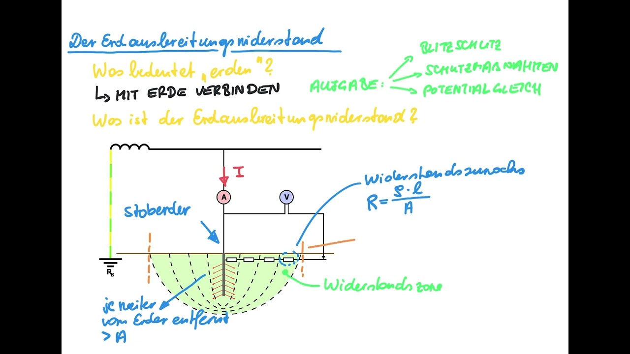 Der Erdausbreitungswiderstand - Was bedeutet 