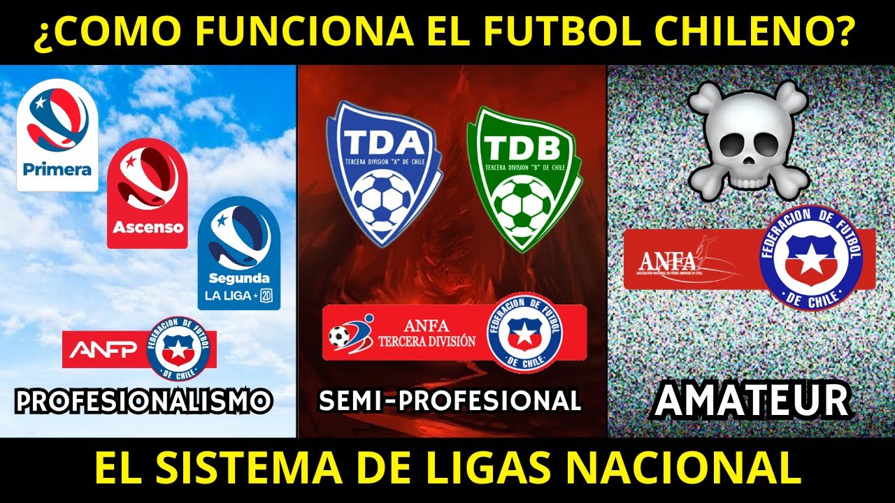 ¿COMO FUNCIONA el FUTBOL CHILENO? La PIRAMIDE de LIGAS del FUTBOL CHILENO