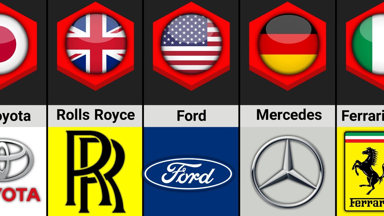 Car Brands By Country | 100 Car Brands From Different Countries