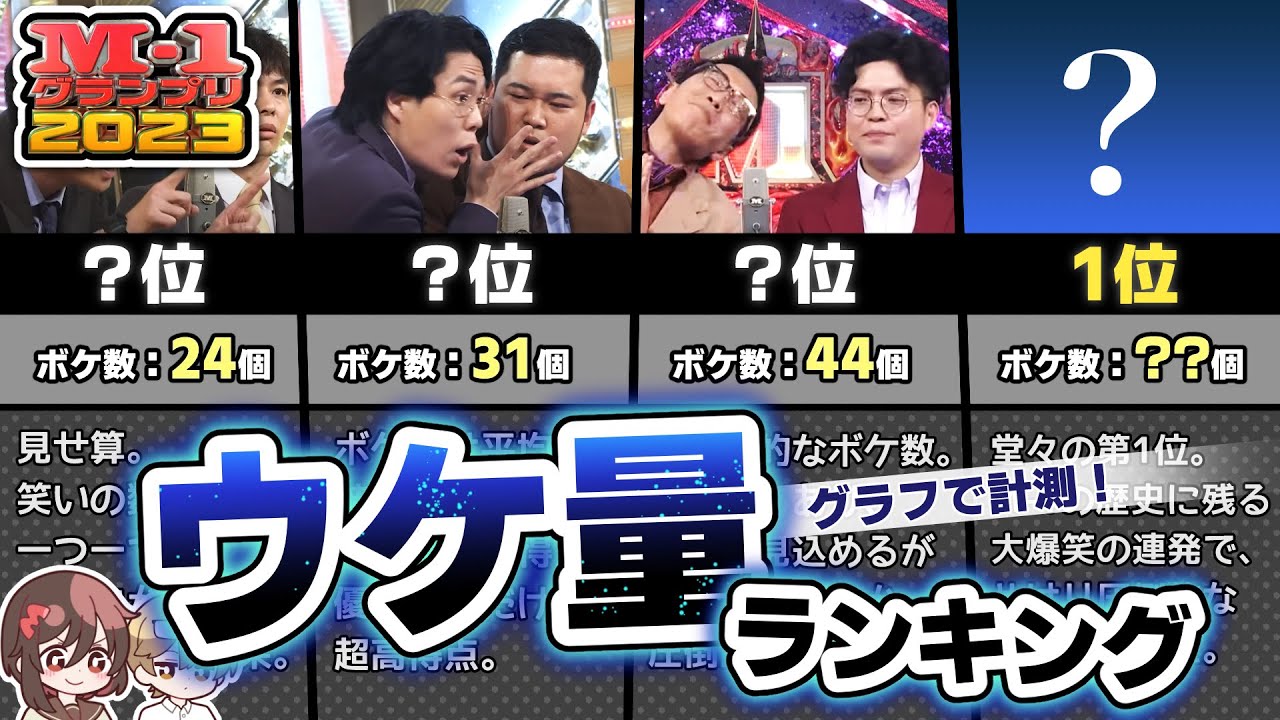【超徹底分析】M-1グランプリ2023 ウケ量ランキング！