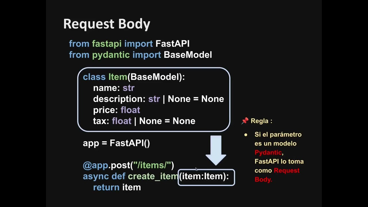Request Body (POST + JSON + Pydantic)