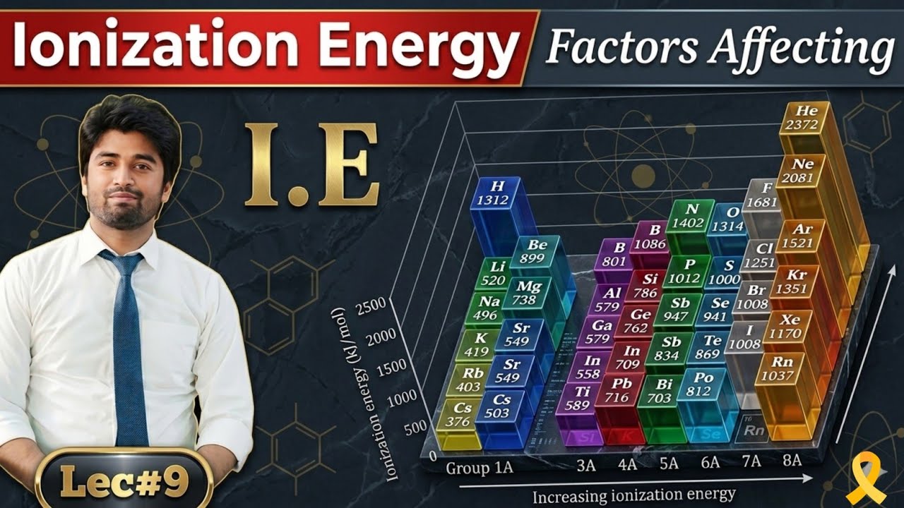 Ionization Energy || Factors Affecting Ionization Potential || Periodic Trend of Ionization Energy 