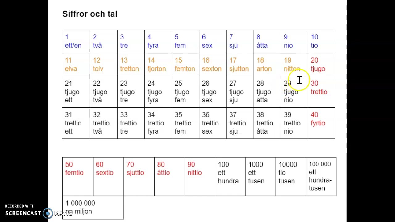 BAS siffror och tal