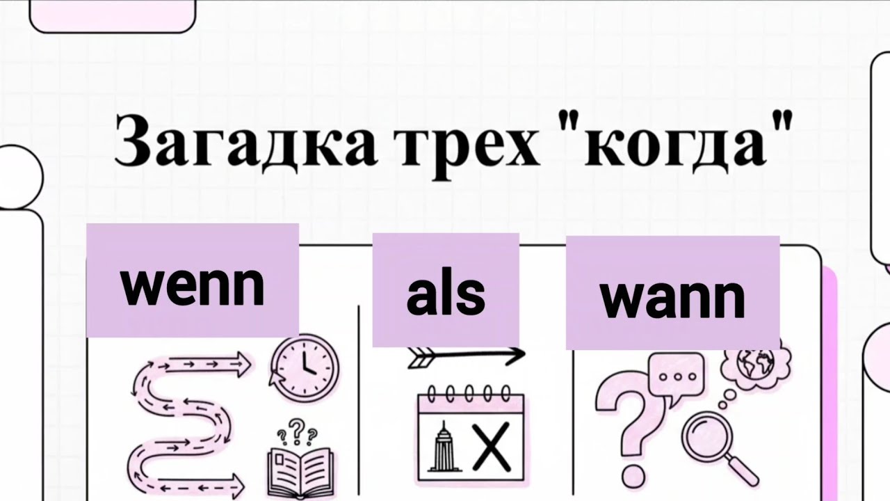 Три КОГДА в немецком языке. Какое немецкое слово использовать для 