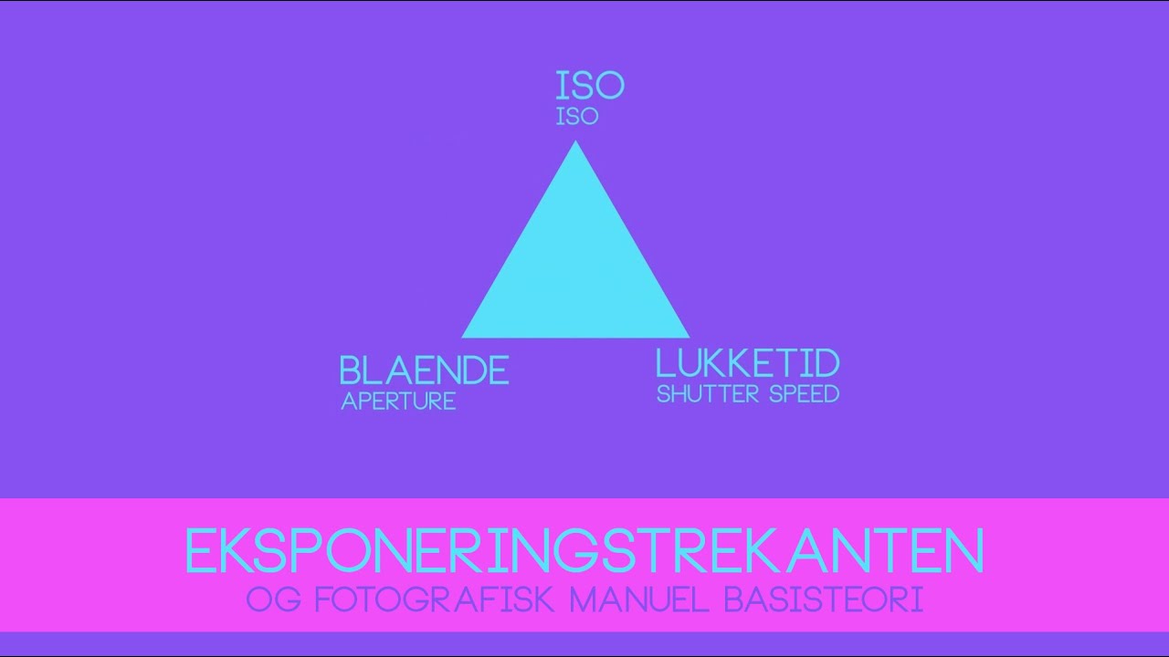 Introduktion til indstillingerne og eksponeringstrekanten [Danish]