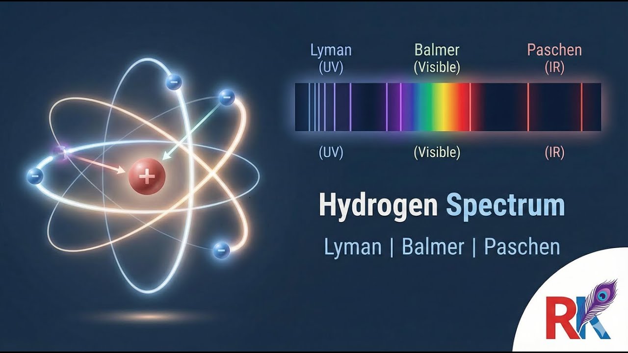 Hydrogen Spectrum Series Full Explanation | Lyman–Balmer–Paschen