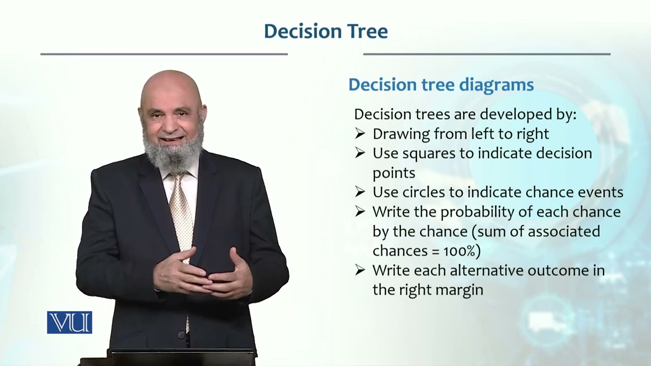 Decision Tree | Production / Operations management | MGT713_Topic039