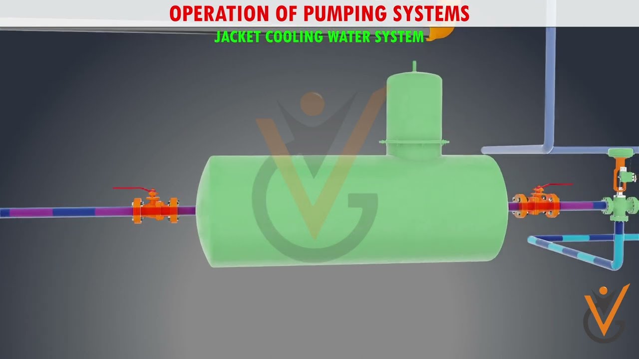 Pumps & Pumping Systems | Operation of Pumping Systems (Jacket Cooling Water System)