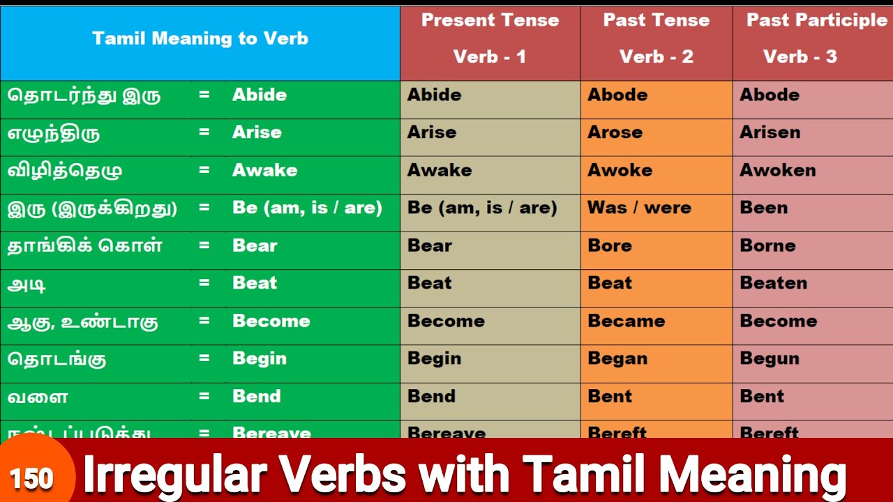 irregular verbs v1 v2 v3 | irregular verbs pronunciation | irregular verbs in Tamil Meaning
