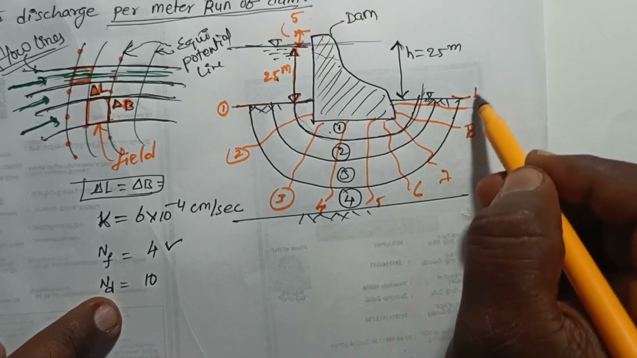 SEEPAGE ANALYSIS AND FLOWNET