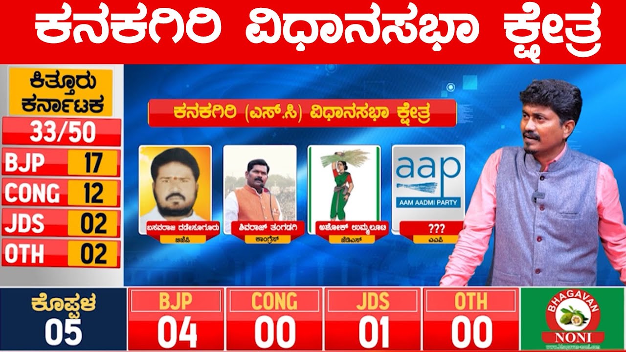 ಕನಕಗಿರಿ ವಿಧಾನಸಭಾ ಕ್ಷೇತ್ರ | Karnataka Election Survey | Koppal | Kanakagiri | Karnataka TV News