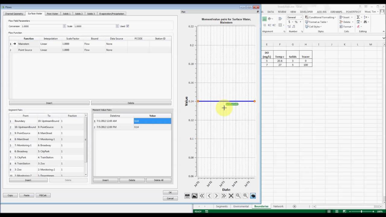Steady State Example Using WASP