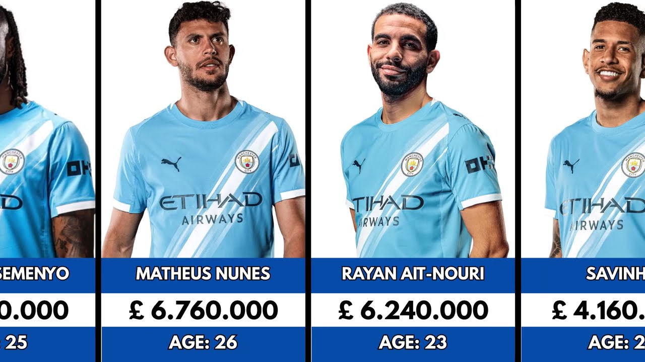 Manchester City Players Salaries 2026 💰 | Who Earns the Most?