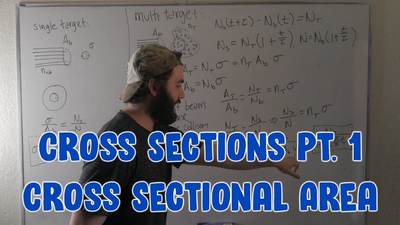What Exactly IS a Cross Section pt. 1: Cross Sectional Area