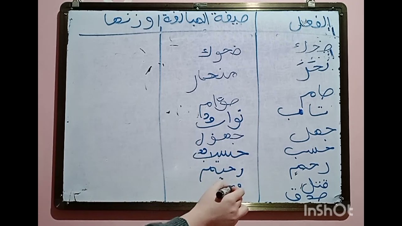 تمارين شاملة ورائعة حول صيغ المبالغة سنة ثالثة متوسط