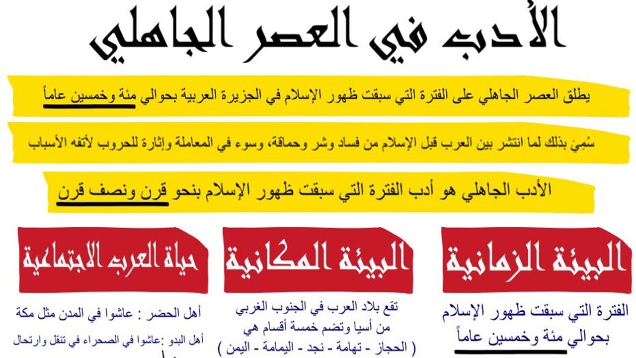 الأدب في العصر الجاهلي - نظام جديد